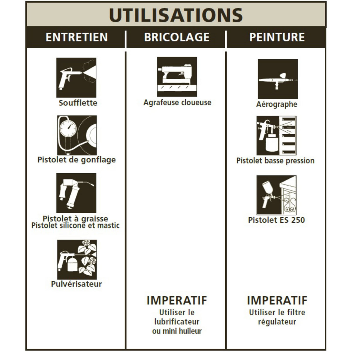 STANLEY Compresseur coaxial Sans cuve - 1.5CV - 8bars