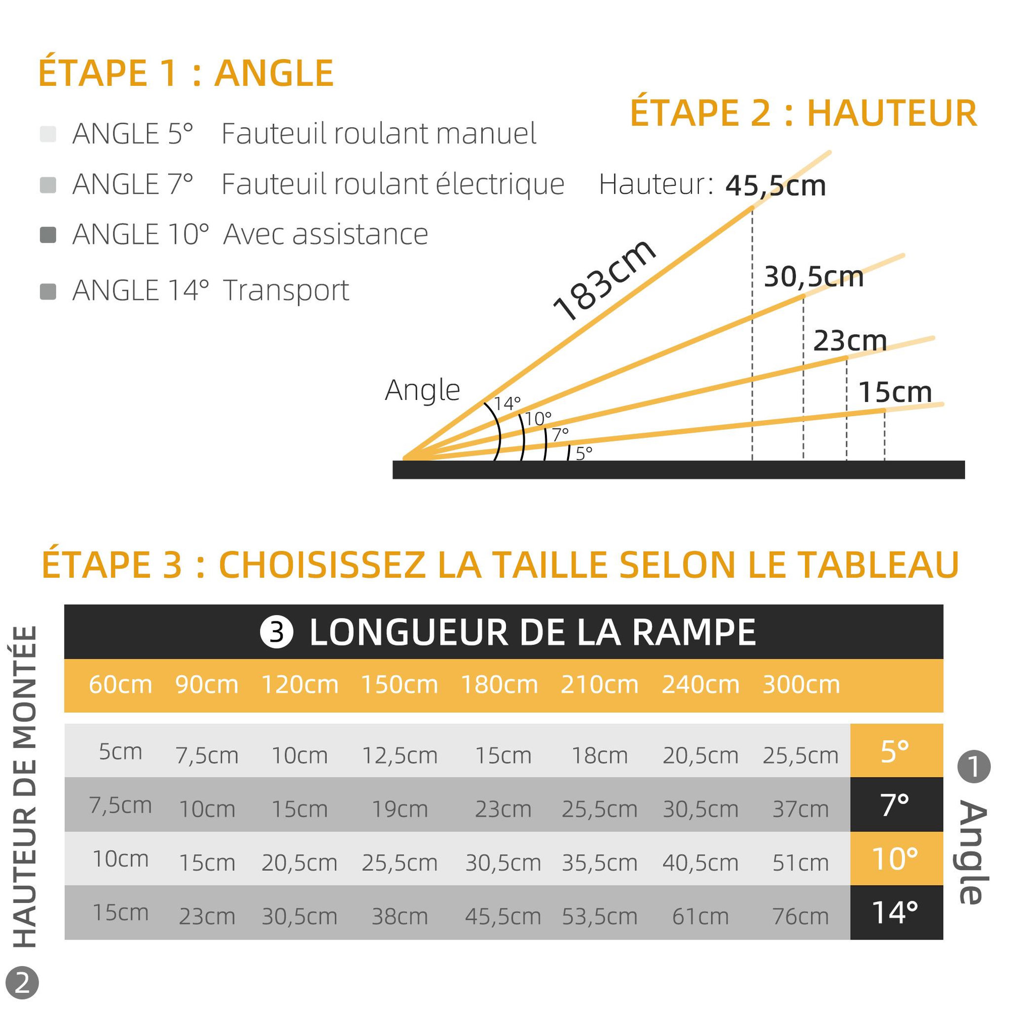 Voir la diapositive 4 : HOMCOM Rampe de fauteuil roulant rampe de chargement rampe d'accès antidérapante pliable avec bordures de sécurité max. 270 kg dim. 183l x 73,5l cm alu. Noir