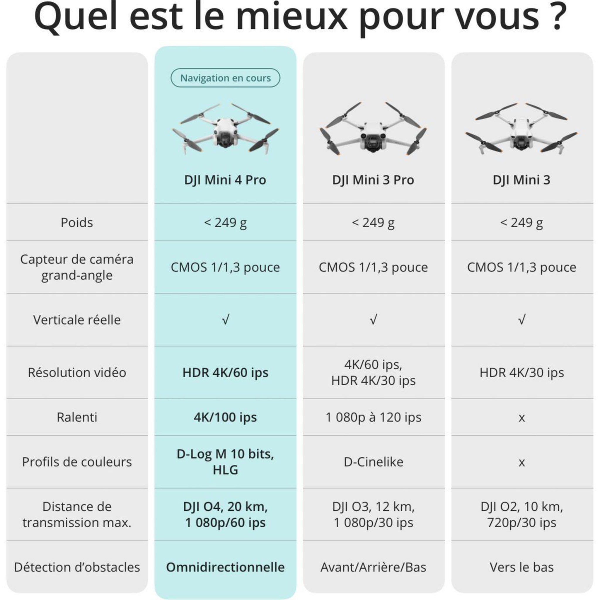 Voir la diapositive 5 : DJI Drone Mini 4 Pro Fly More Combo (RC 2)