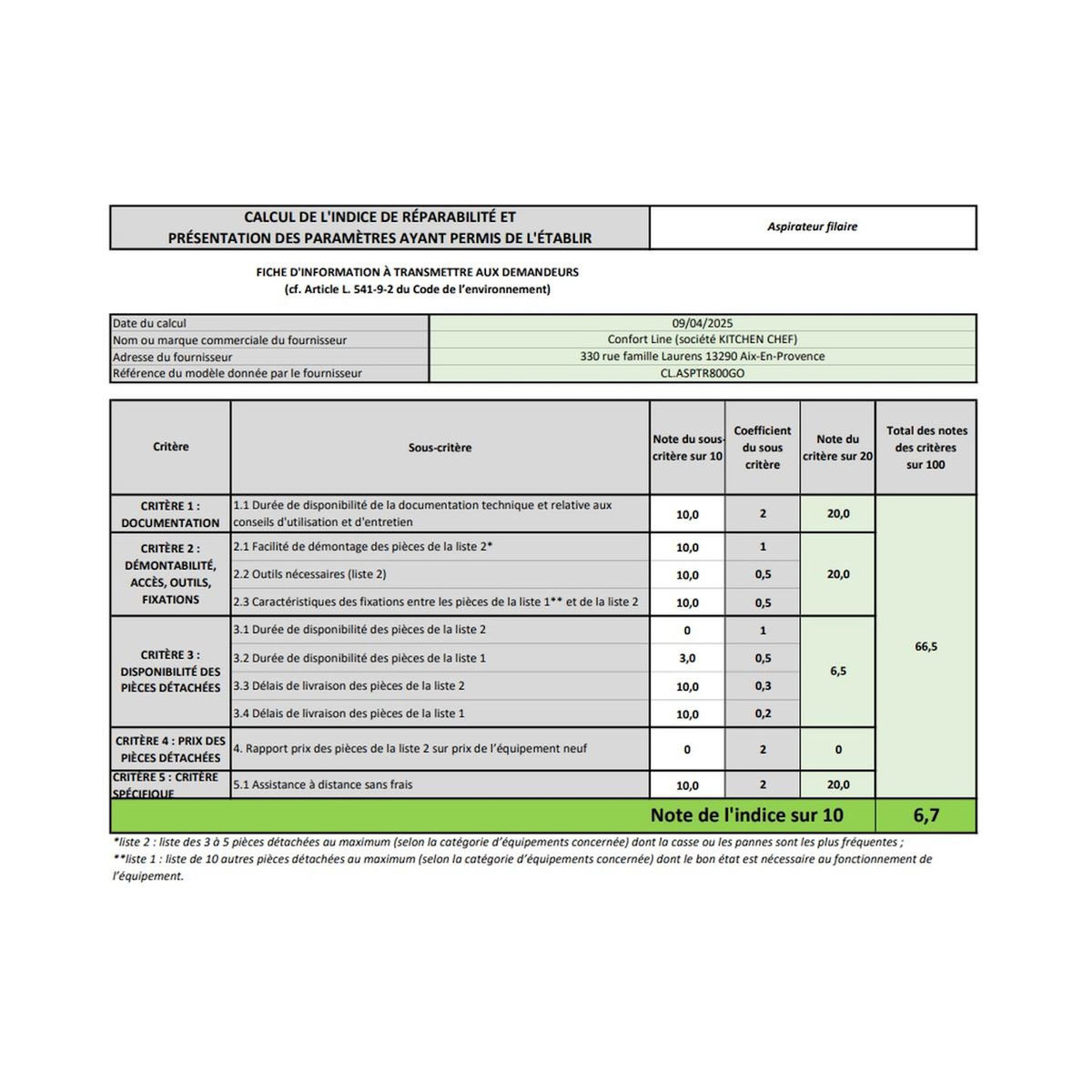 Candy Lave-vaisselle 60cm 13 couverts 47db silver - CF3C7L0S