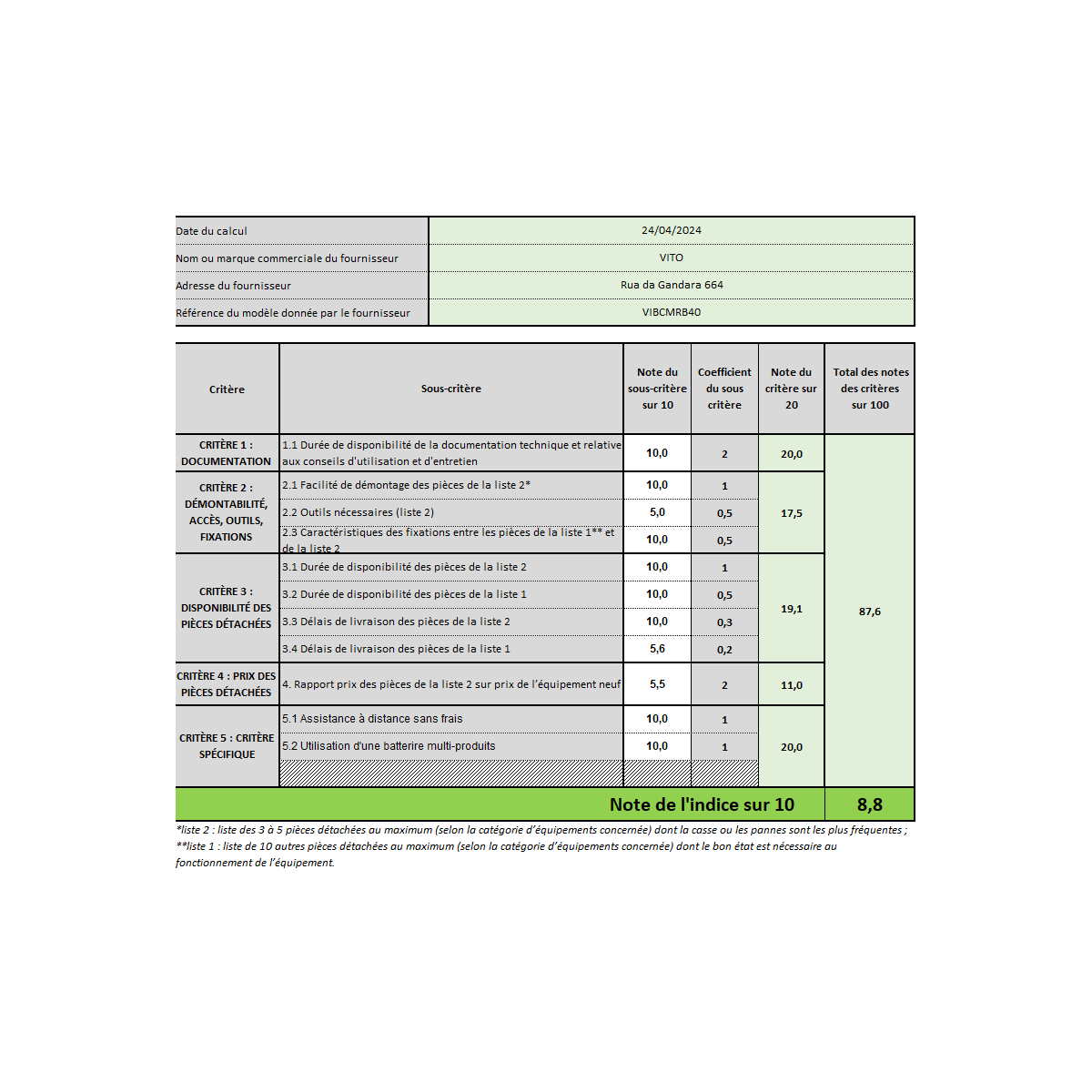 VITO Tondeuse à gazon 40V - 2 Batteries lithium 3.0Ah Chargeur double Moteur Brushless 600m2 VITO