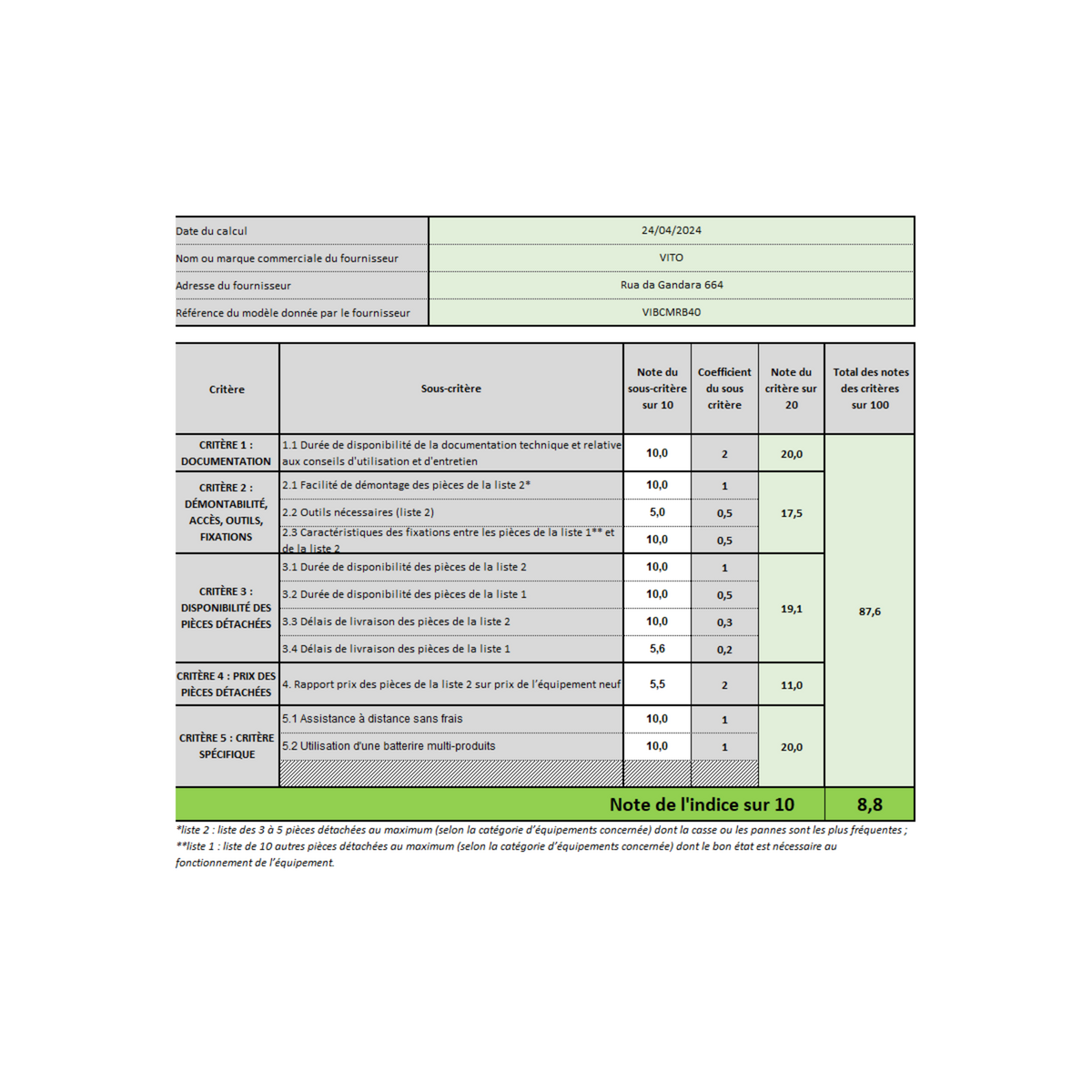 VITO Tondeuse à gazon 40V - 2 Batteries lithium 3.0Ah Chargeur double Moteur Brushless 600m2 VITO