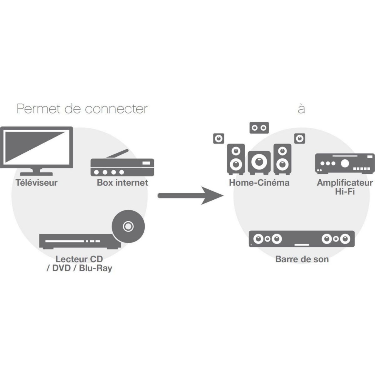 ESSENTIEL B Câble optique 1M20