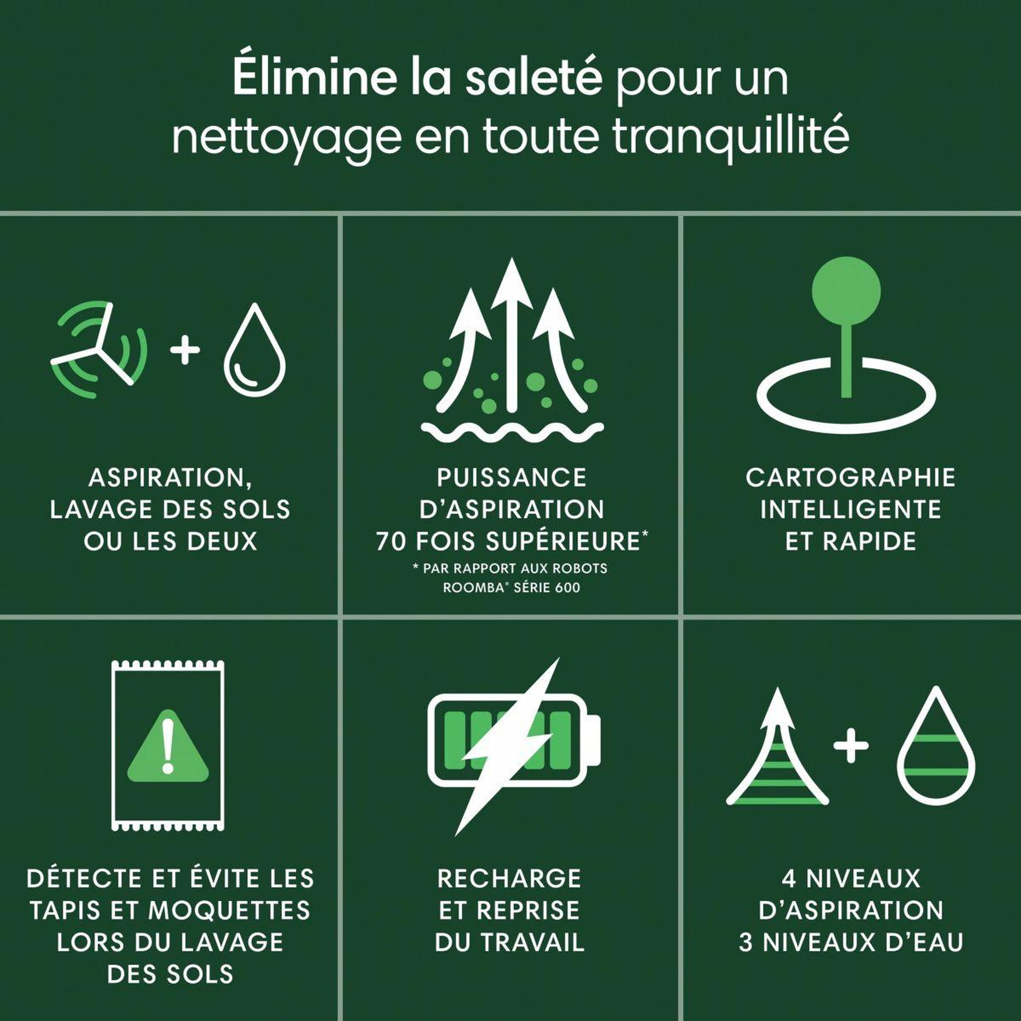 Voir la diapositive 2 : IROBOT Robot Aspirateur Laveur Roomba 105 Combo Y311240