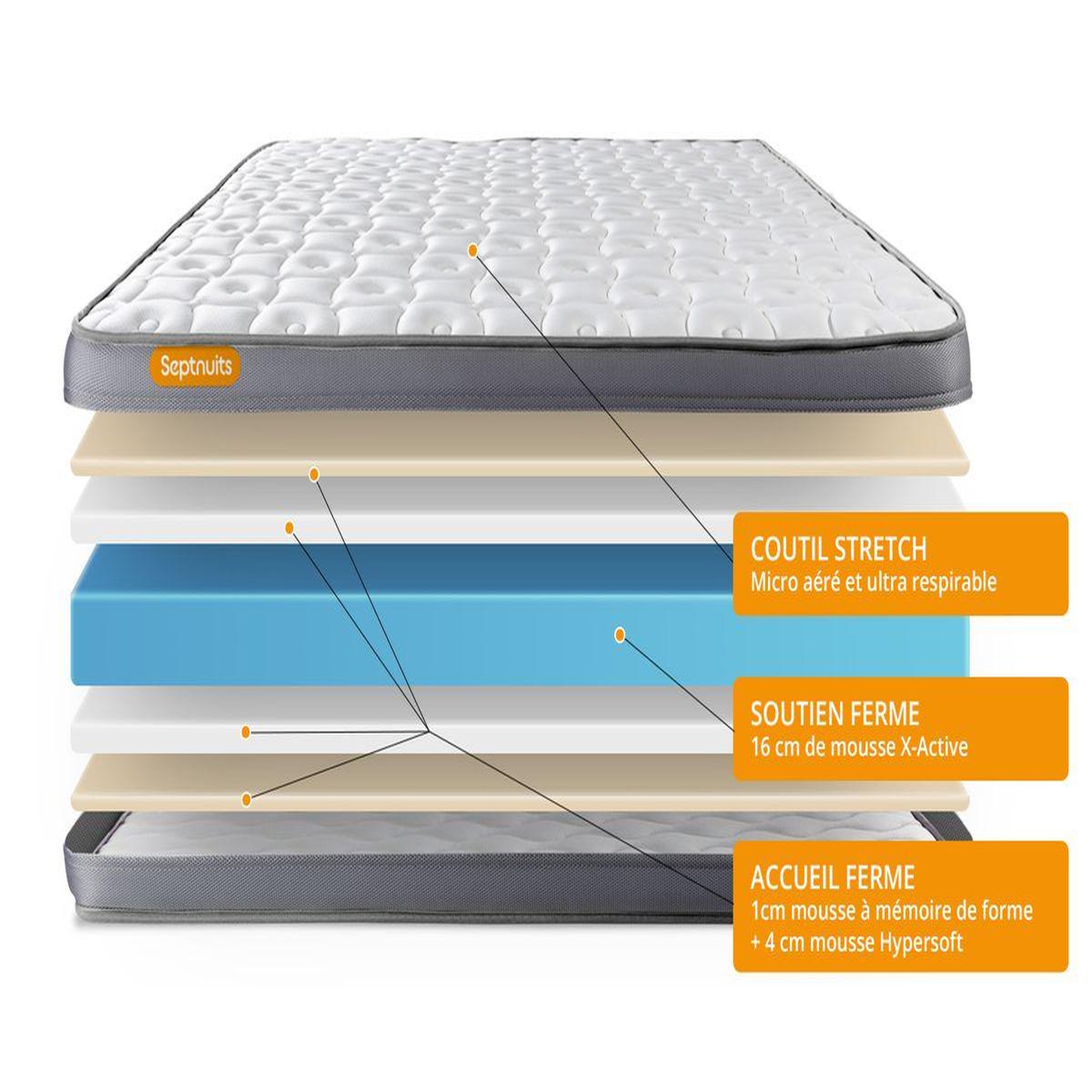 Voir la diapositive 6 : SEPTNUITS PACK matelas + sommier gris Memo Plus Mémoire de forme 3 zones + 2 oreillers + couette