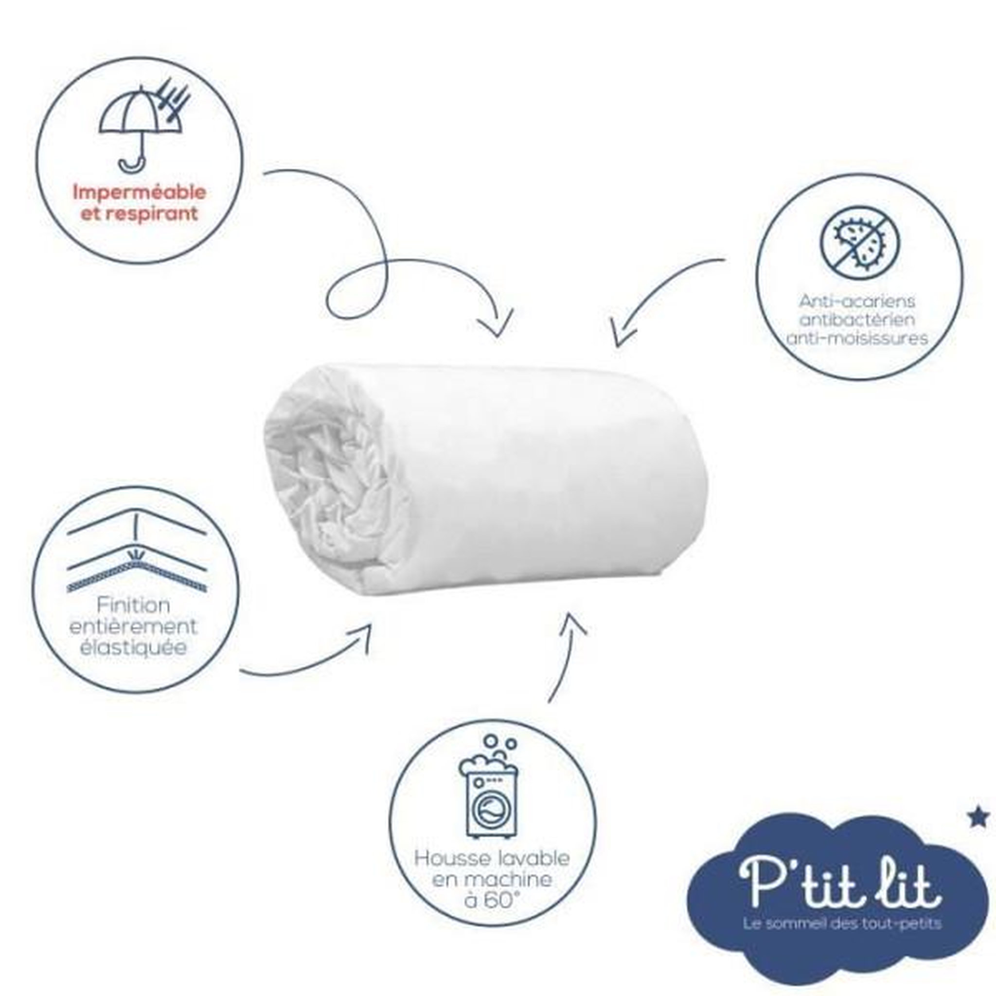 Voir la diapositive 2 : P'TIT LIT Lot de 2 Proteges Matelas Bébé Anti Acariens - 70x140 cm - Alese Imperméable - Bouclette 100% coton - Absorbant - oeko Tex