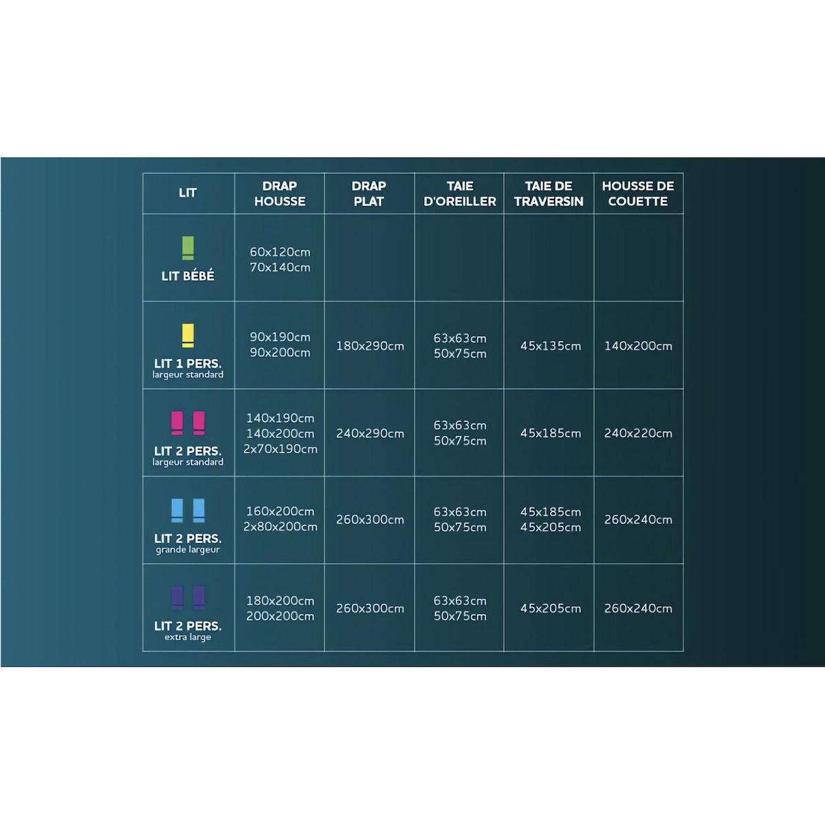 Intemporel Oreiller confort anti-acarien, par Intemporel