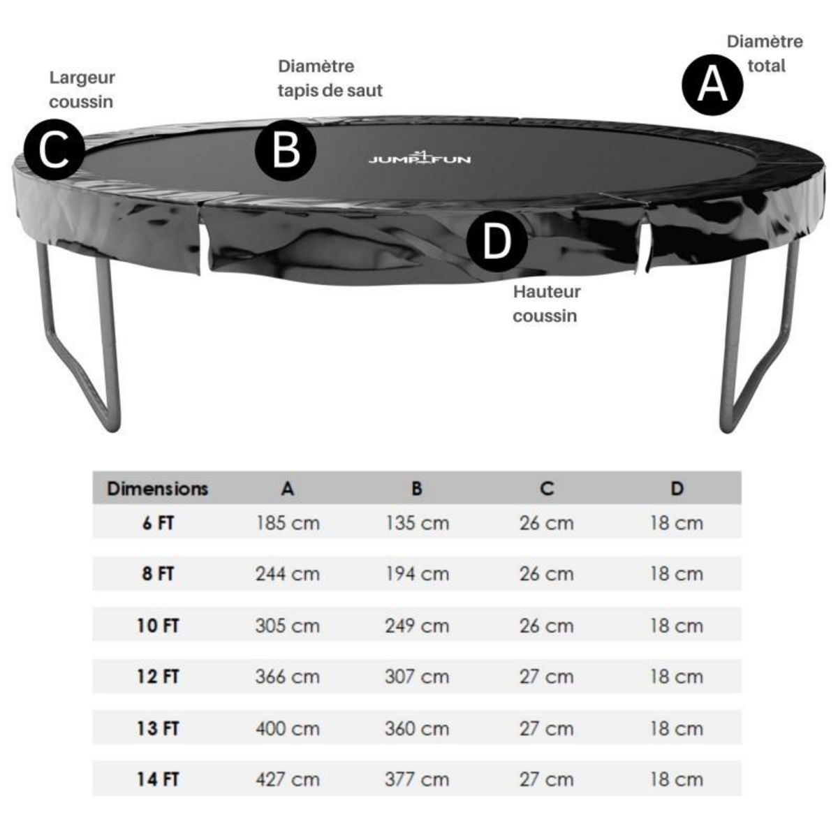 JUMP4FUN Accessoires Trampoline Pack relooking Trampoline 12FT - 366cm - 10 Perches