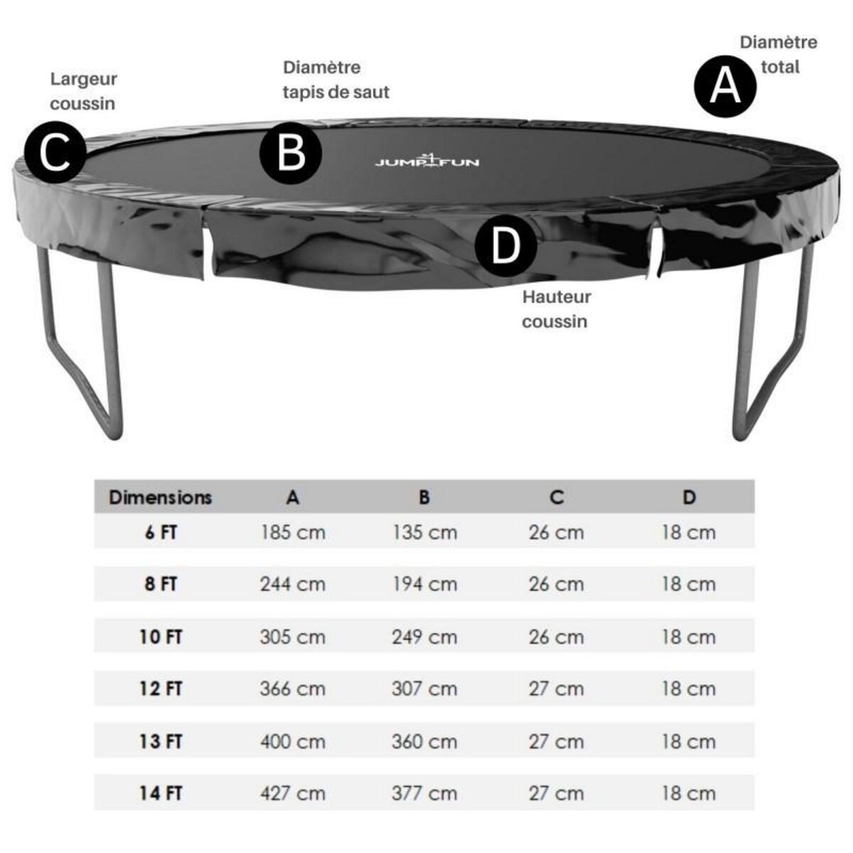JUMP4FUN Accessoires Trampoline Pack relooking Trampoline 12FT - 366cm - 10 Perches