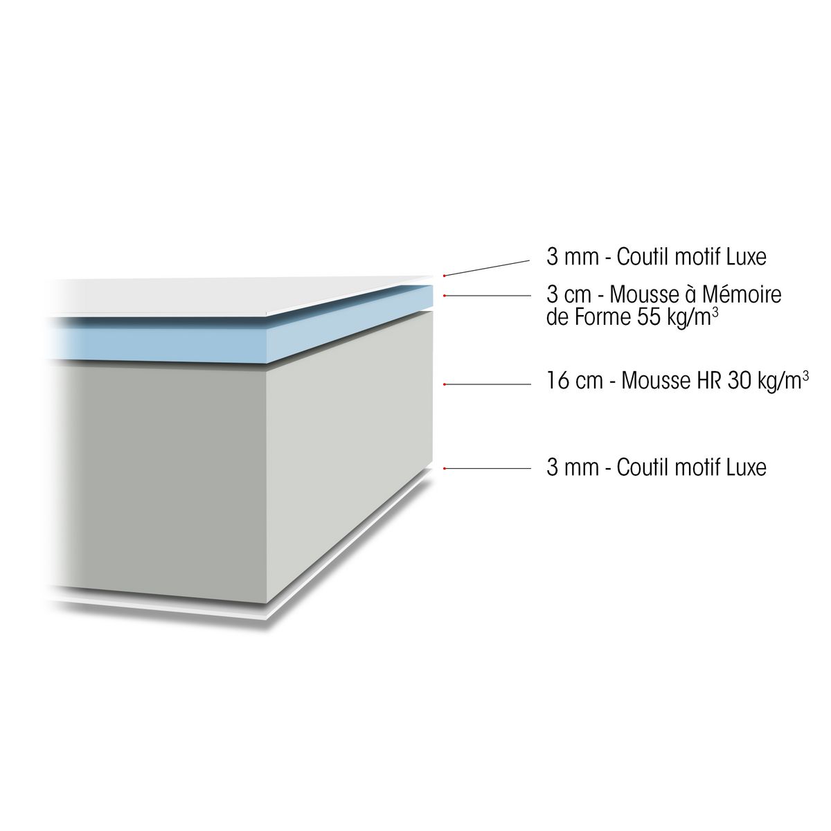 Matelas mémoire de forme 160x200cm MORPHEA