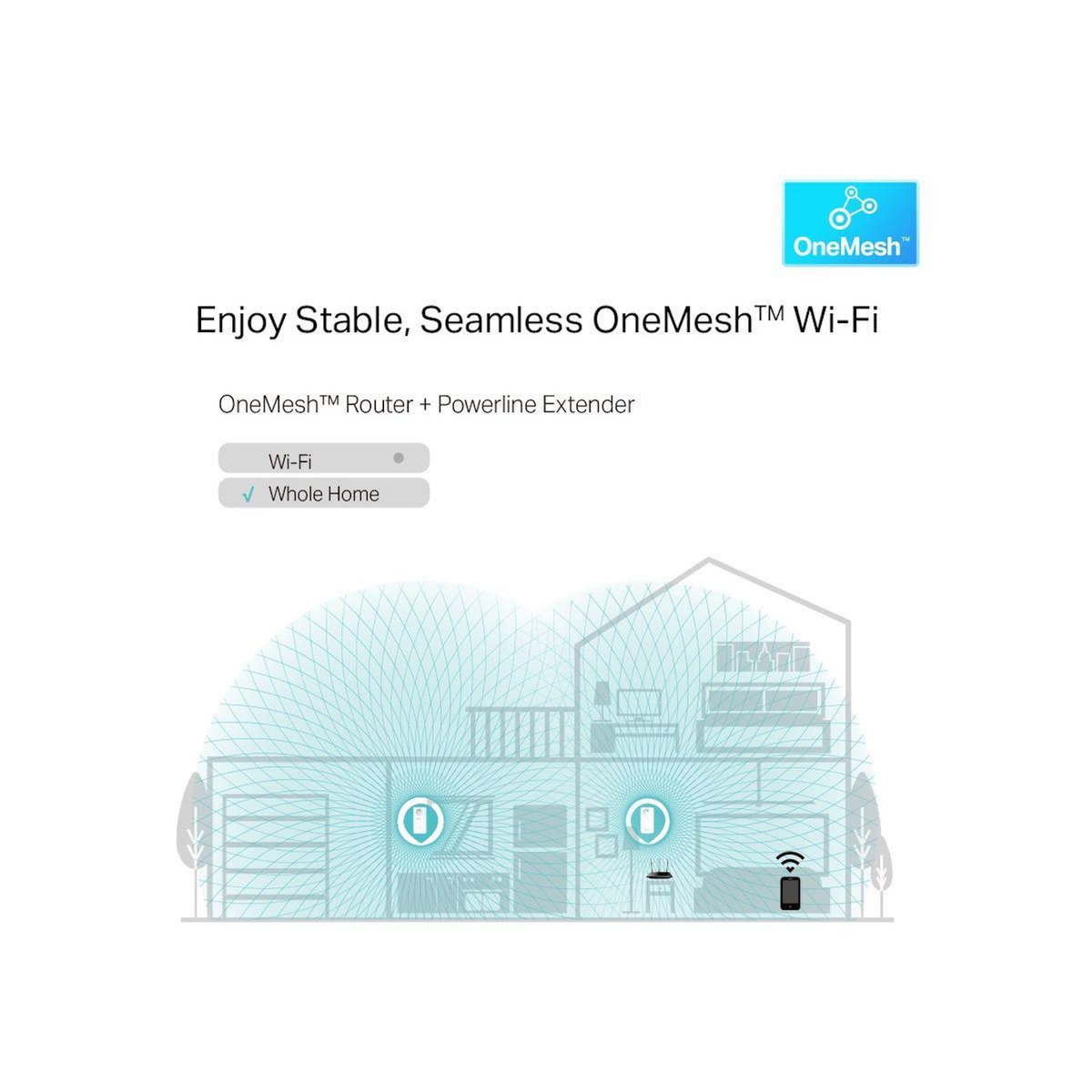 TP-LINK CPL Wifi TL-WPA8635PKIT - Blanc