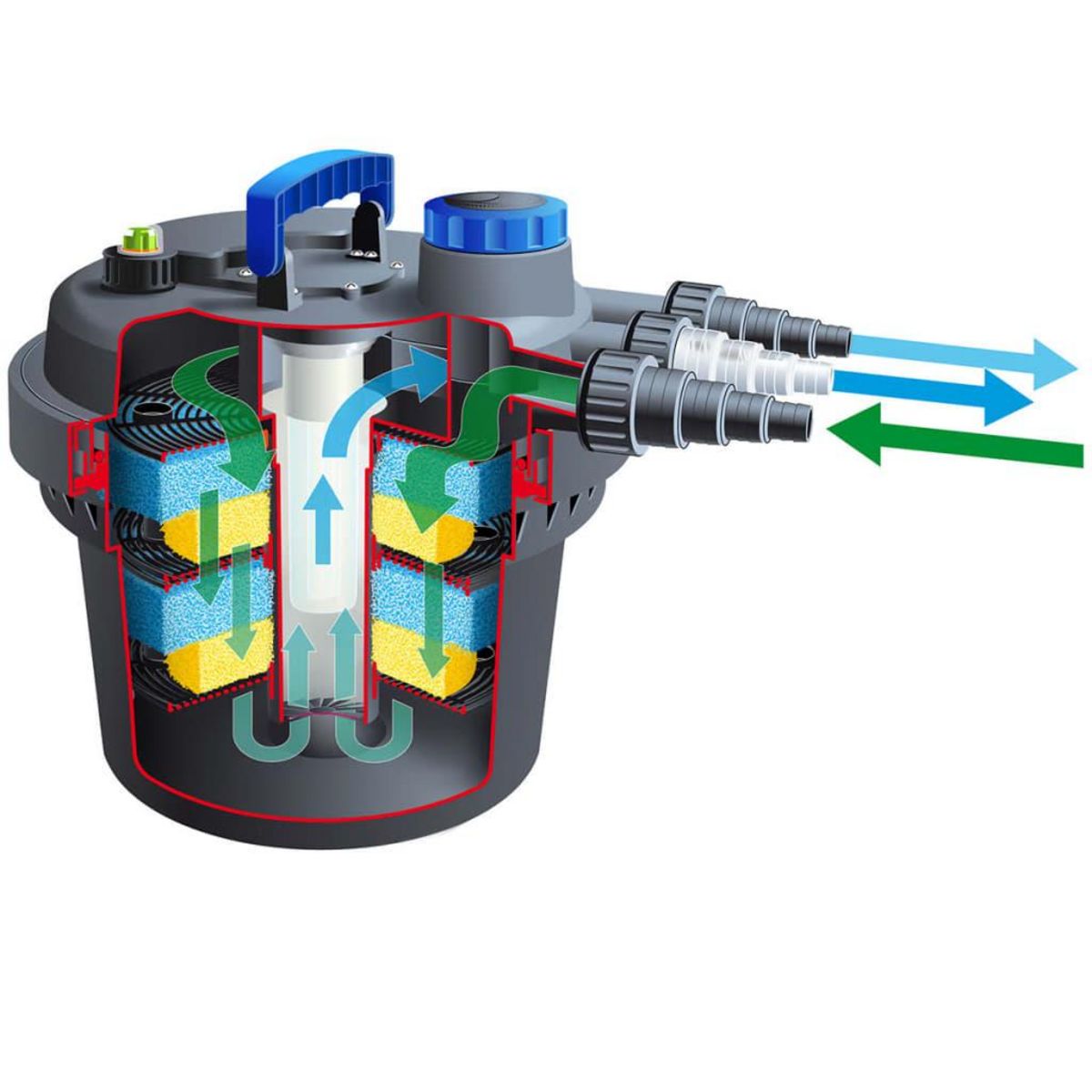 Ubbink Ubbink Filtre d'etang BioPressure 3000 PlusSet 5 W 1355415