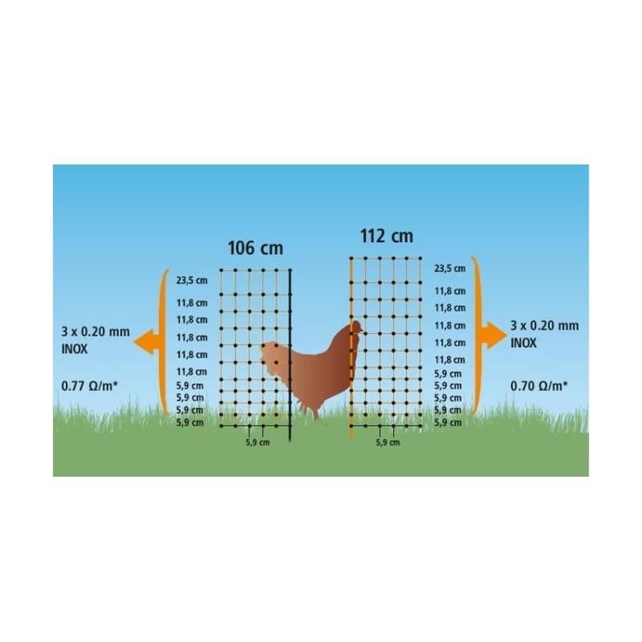 Voir la diapositive 5 : KERBL KERBL Filet pour les poules 50 m - 106 cm - double pointe - vert - non électrique