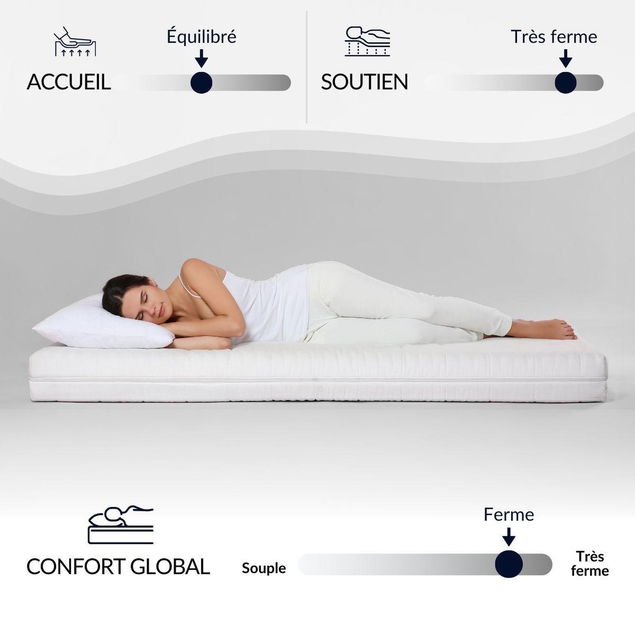 Voir la diapositive 6 : BELLECOUR Bellecour literie | pack prêt à dormir châtelet | matelas mémoire de forme + sommier + accessoires
