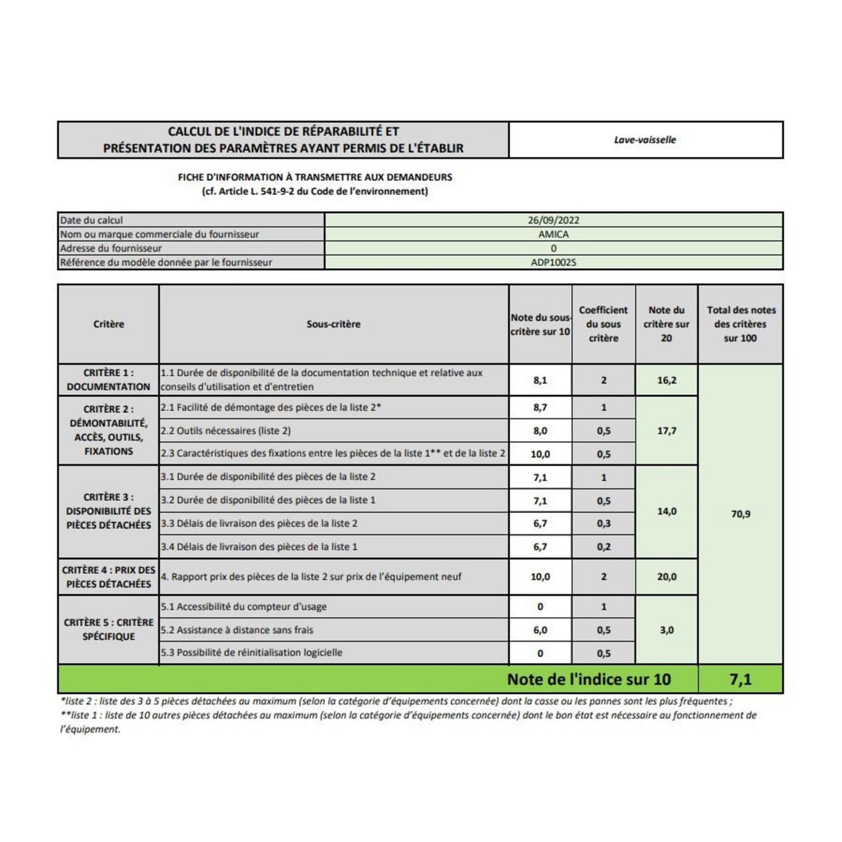 Amica Lave-vaisselle 45cm 10 couverts 47db - adp1002s
