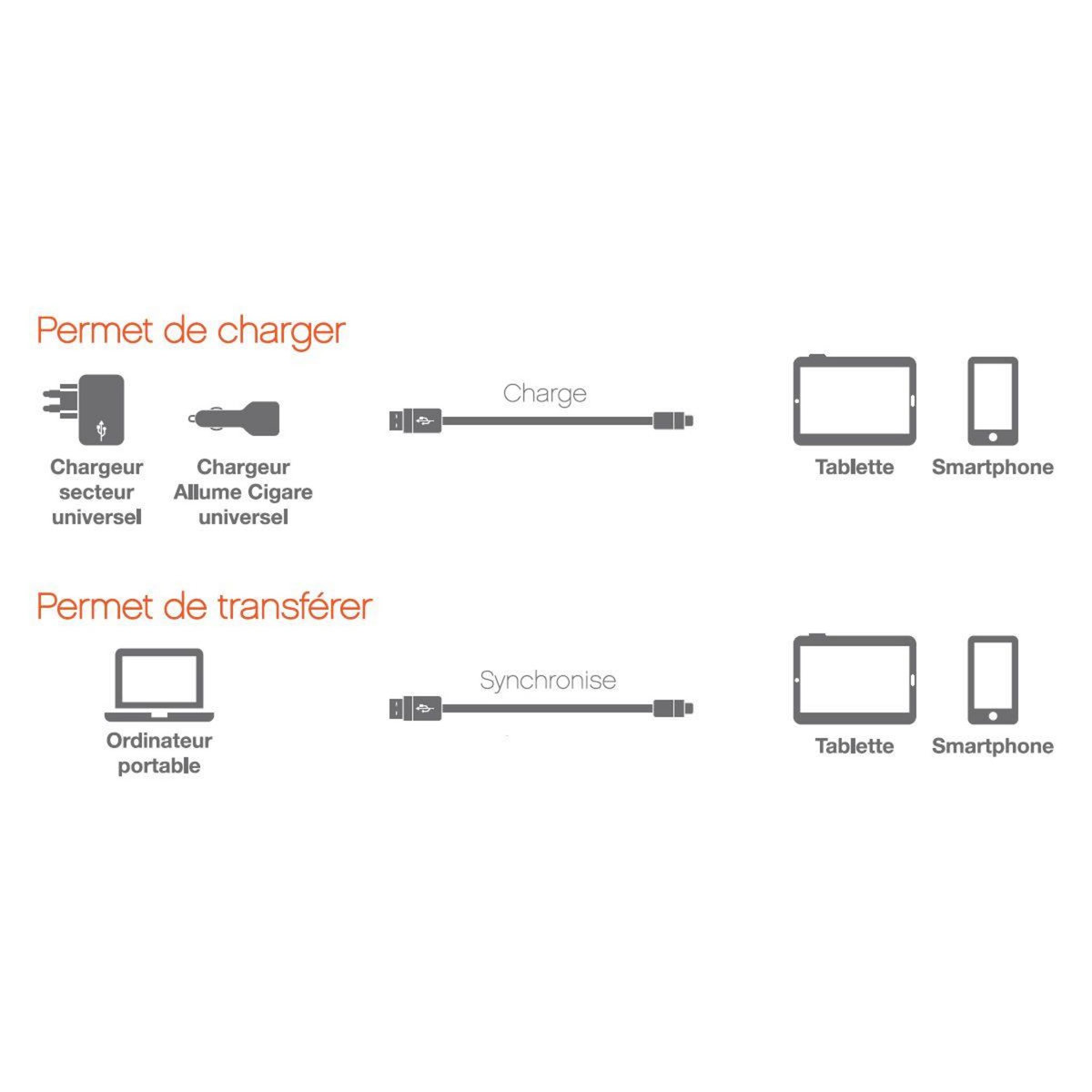 ESSENTIEL B Câble USB C vers USB 1M Blanc