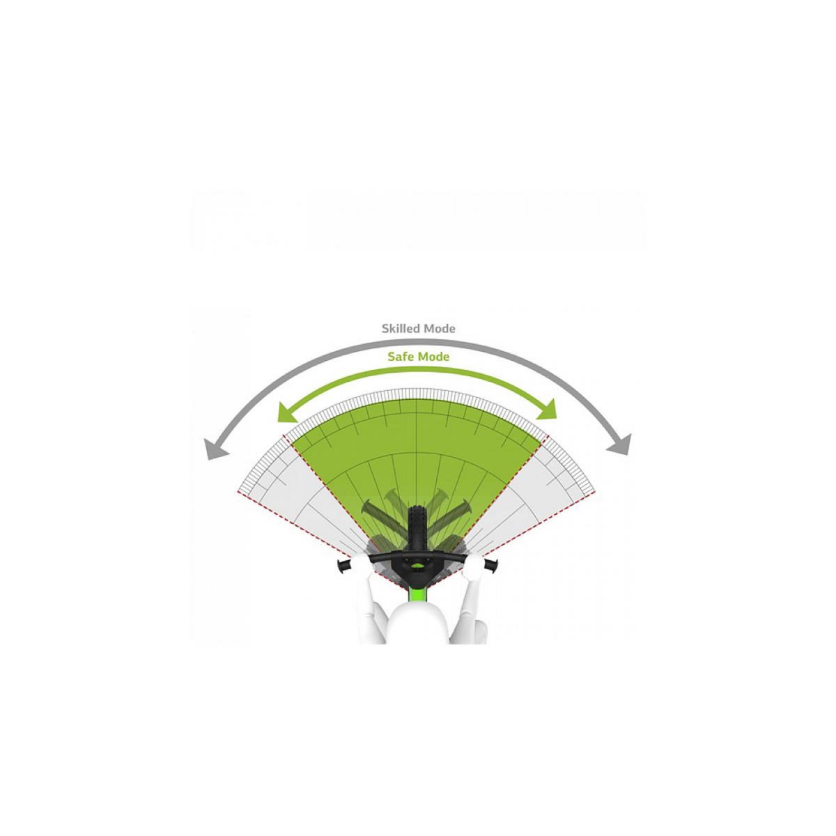 Berg Vélo d'équilibre Biky Mini vert