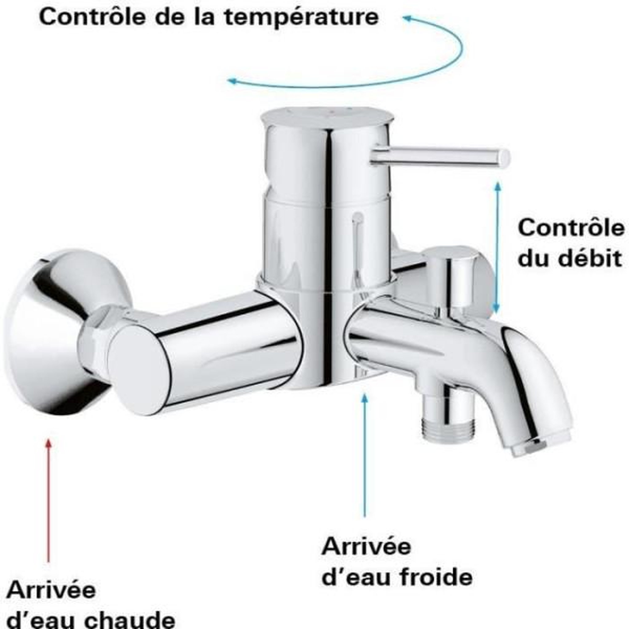 Voir la diapositive 3 : Grohe Mitigeur monocommande Bain / Douche mural GROHE - Finition Chromé - Profondeur 191 mm