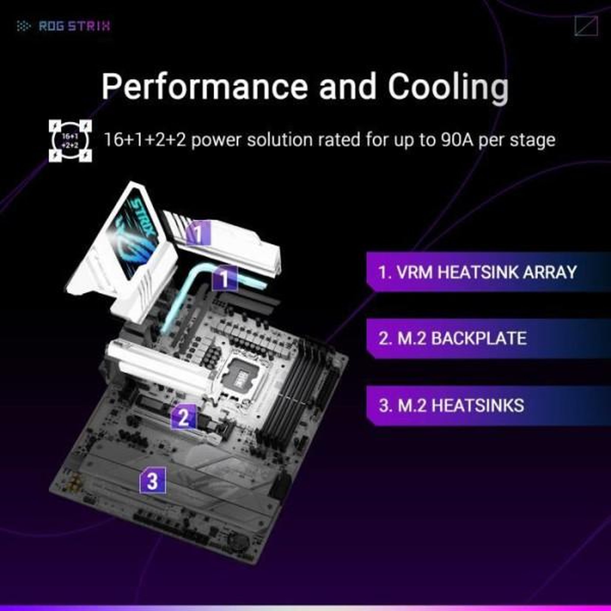 Voir la diapositive 3 : ASUS Carte mere - ASUS - STRIX Z890-A GAMING WIFI - Socket 1851 - DDR5 SDRAM - M.2 PCIe 5.0