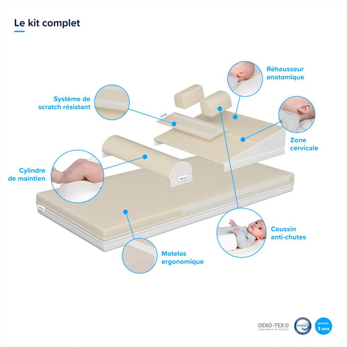 MINEA MINEA | Kit complet MINEA Bébé | Matelas Mousse HD + Accessoires