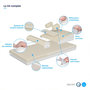 Voir la diapositive 6 : MINEA MINEA | Kit complet MINEA Bébé | Matelas Mousse HD + Accessoires