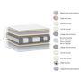Voir la diapositive 8 : Ensemble matelas 792 Ressorts 7 zones Face hiver/été + sommier vert Céladon 160x200 cm HYGGE