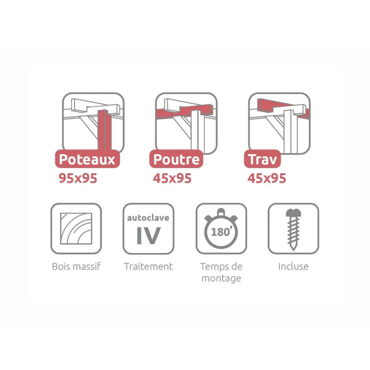 JARDIDECO Pergola en bois Dijon avec toit 400 x 300 cm - Maderland