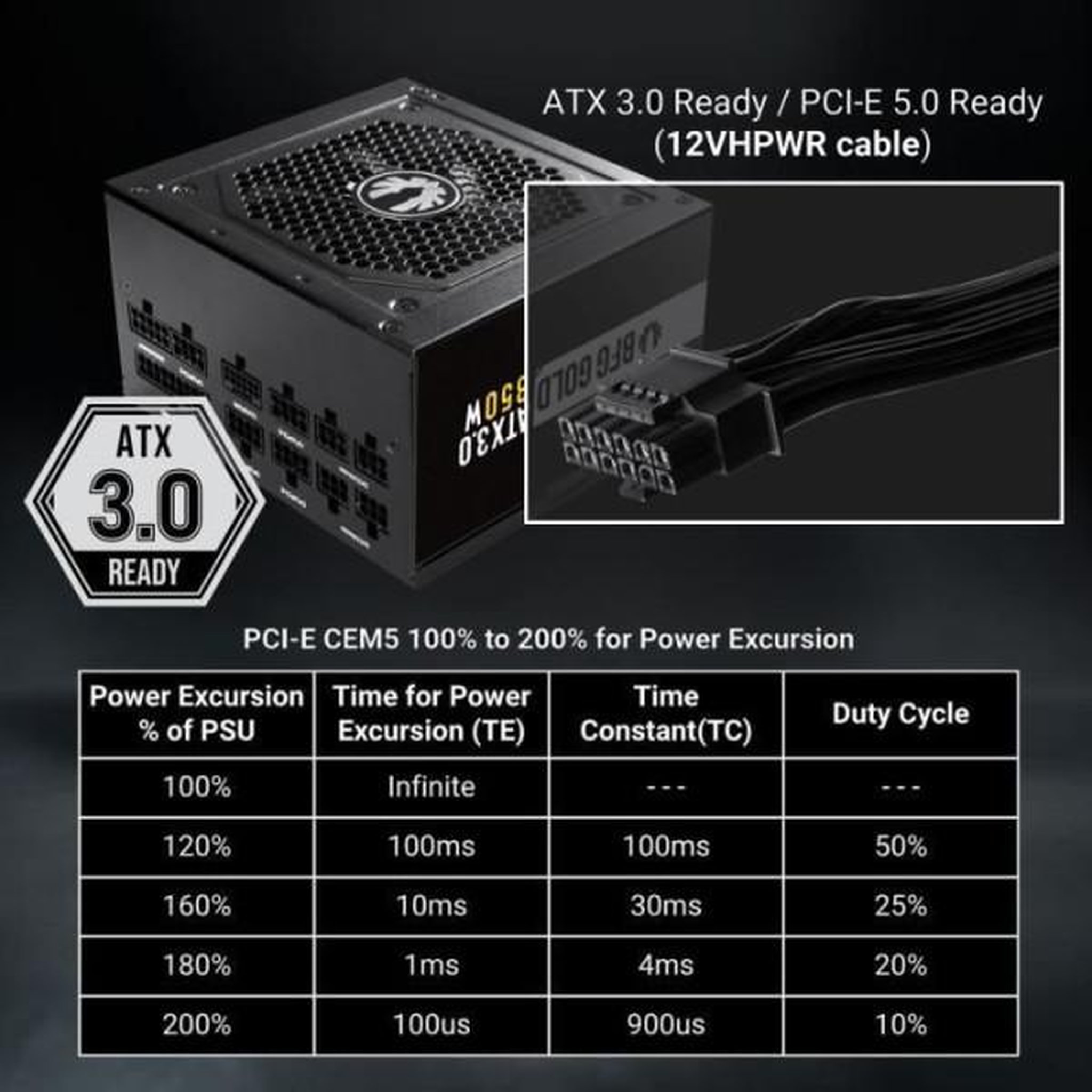 Voir la diapositive 5 : BitFenix BITFENIX BFG GOLD 850W (80+ Gold) ATX 3.0 - Alimentation PC - 850W