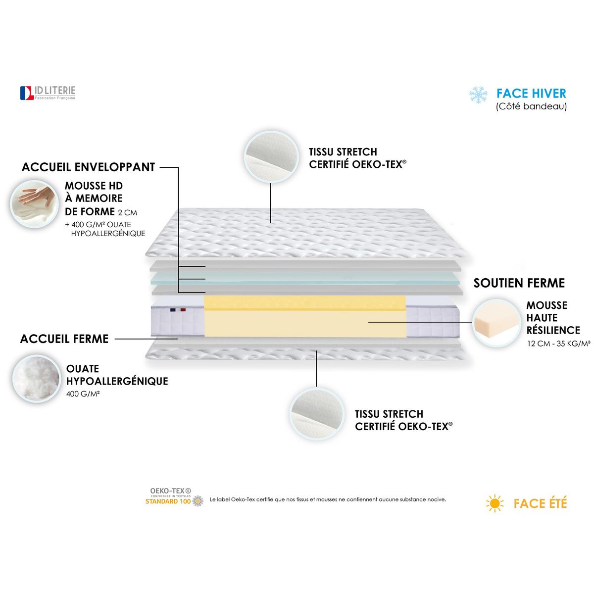 Lit relaxation électrique TPR SOFT - Couchage 180x200 cm - Fabrication française