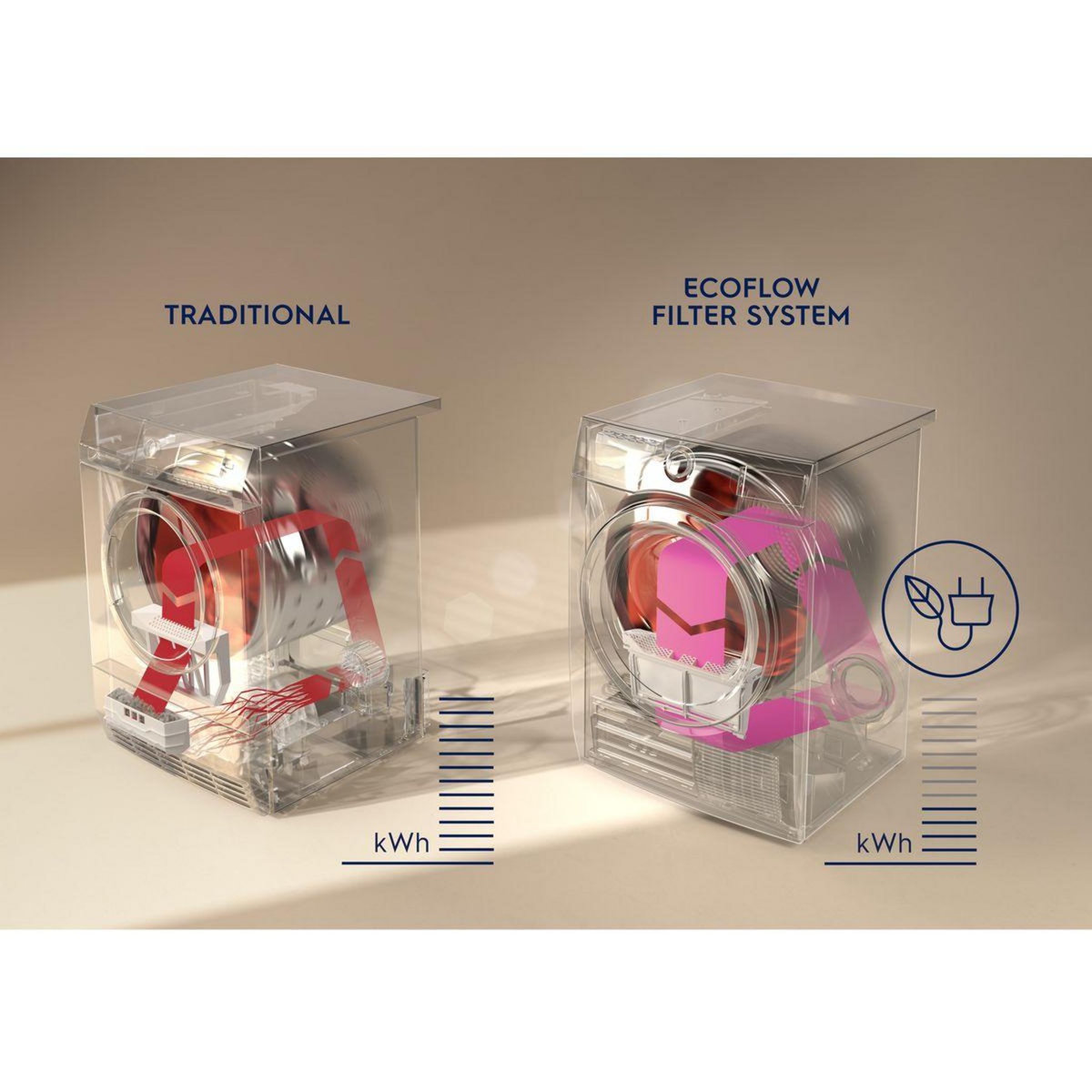 ELECTROLUX Sèche linge pompe à chaleur EW7H5142SC