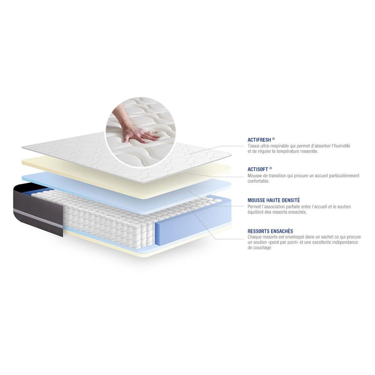 ACTISOM Pack prêt à dormir matelas Ressorts ensachés ACTIFLEX TOUCH 160x200 3zones confort + sommier KIT blanc + 2 oreillers +couette
