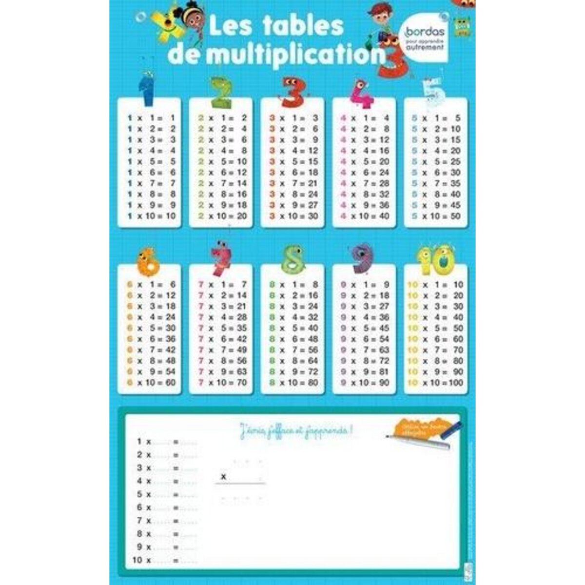 POSTER LES TABLES DE MULTIPLICATION, Francescon Nicolas