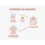Voir la diapositive 5 : Smartbox Parenthèse détente en duo au cœur de Marseille : 1h30 d'accès à l'espace bien-être - Coffret Cadeau Bien-être