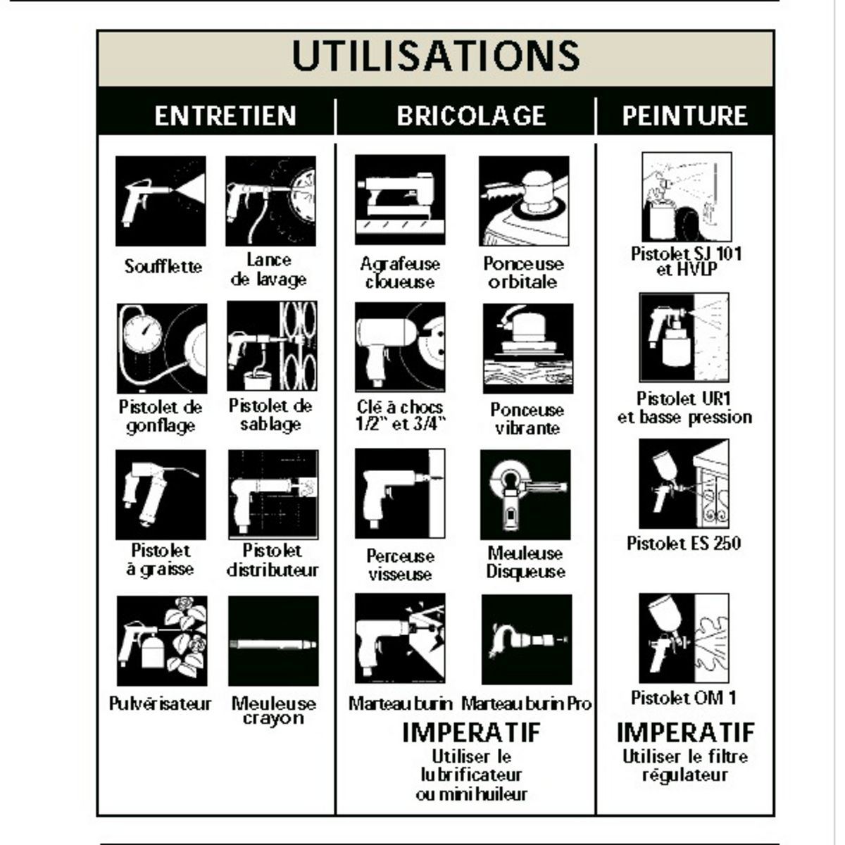 MECAFER Compresseur Power Monster 150L - 3CV - 10bars