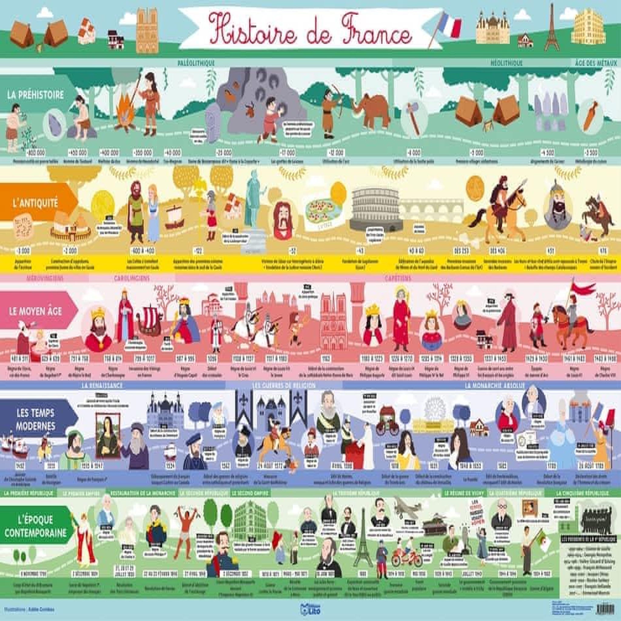 HISTOIRE DE FRANCE, Combes Adèle