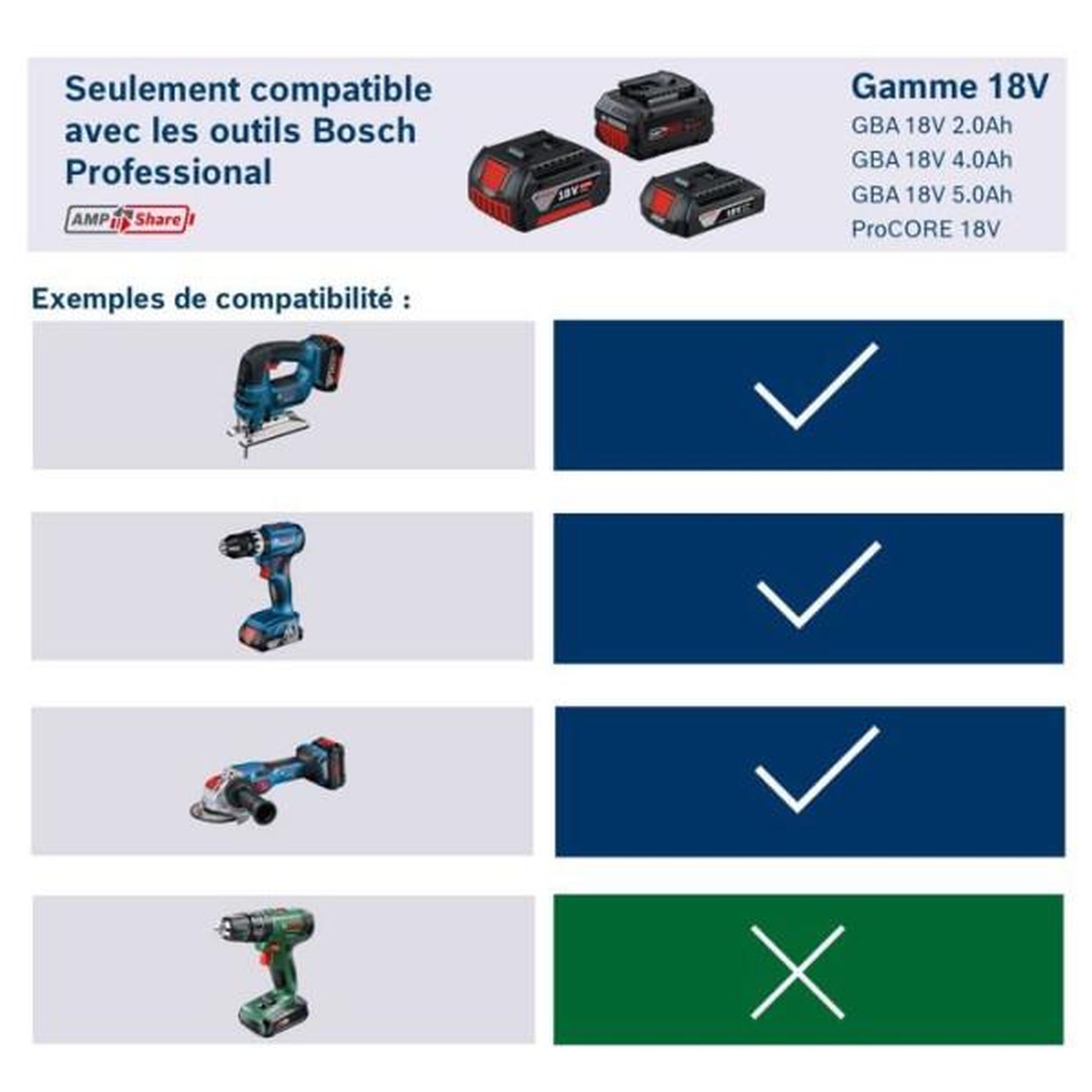 Voir la diapositive 3 : BOSCH Batterie procore 18v 4.0ah professional en boîte carton - bosch - 1600a016gb