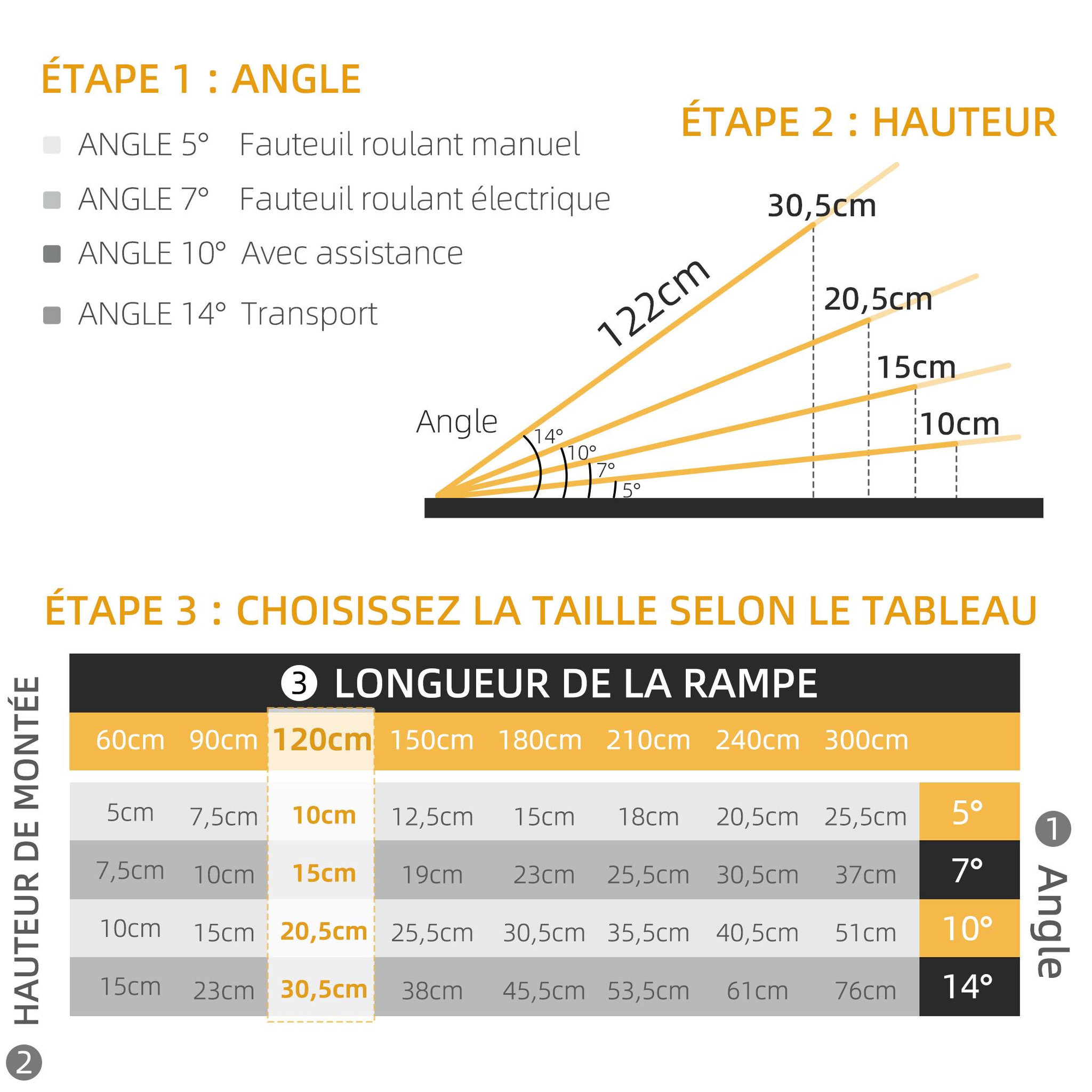 Voir la diapositive 4 : HOMCOM Rampe de fauteuil roulant telescopique rampe de chargement antidérapante avec bordures de sécurité max. 270 kg alu. Noir