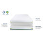 Voir la diapositive 4 : OLYMPE LITERIE OLYMPE LITERIE | Matelas ANTHEA | Mousse avec mémoire de forme