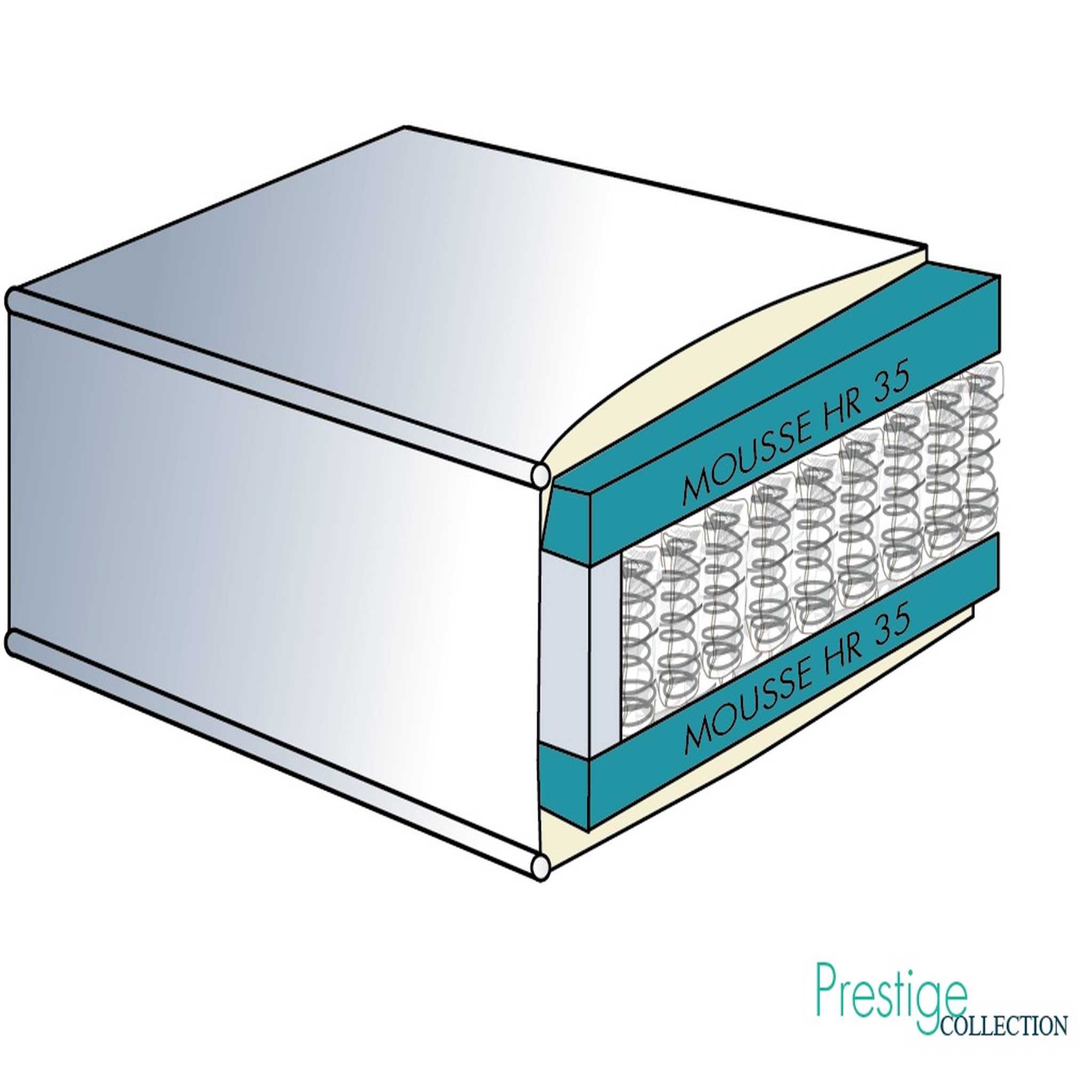 Voir la diapositive 2 : PRESTIGE Collection Ensemble Matelas ressorts HOTEL EVER + sommier 2x80x200 cm