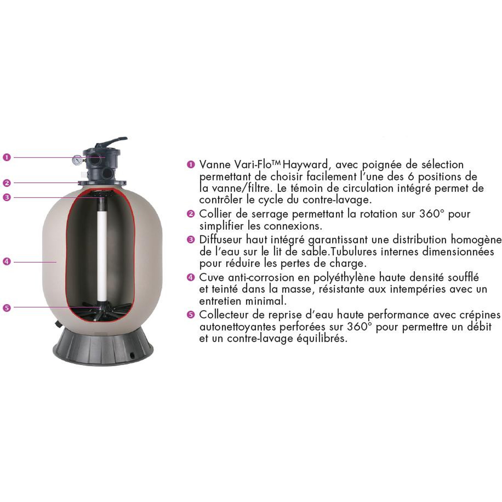 Voir la diapositive 2 : Hayward Groupe de filtration 10m3/h avec pompe et filtre à sable - s210t8107