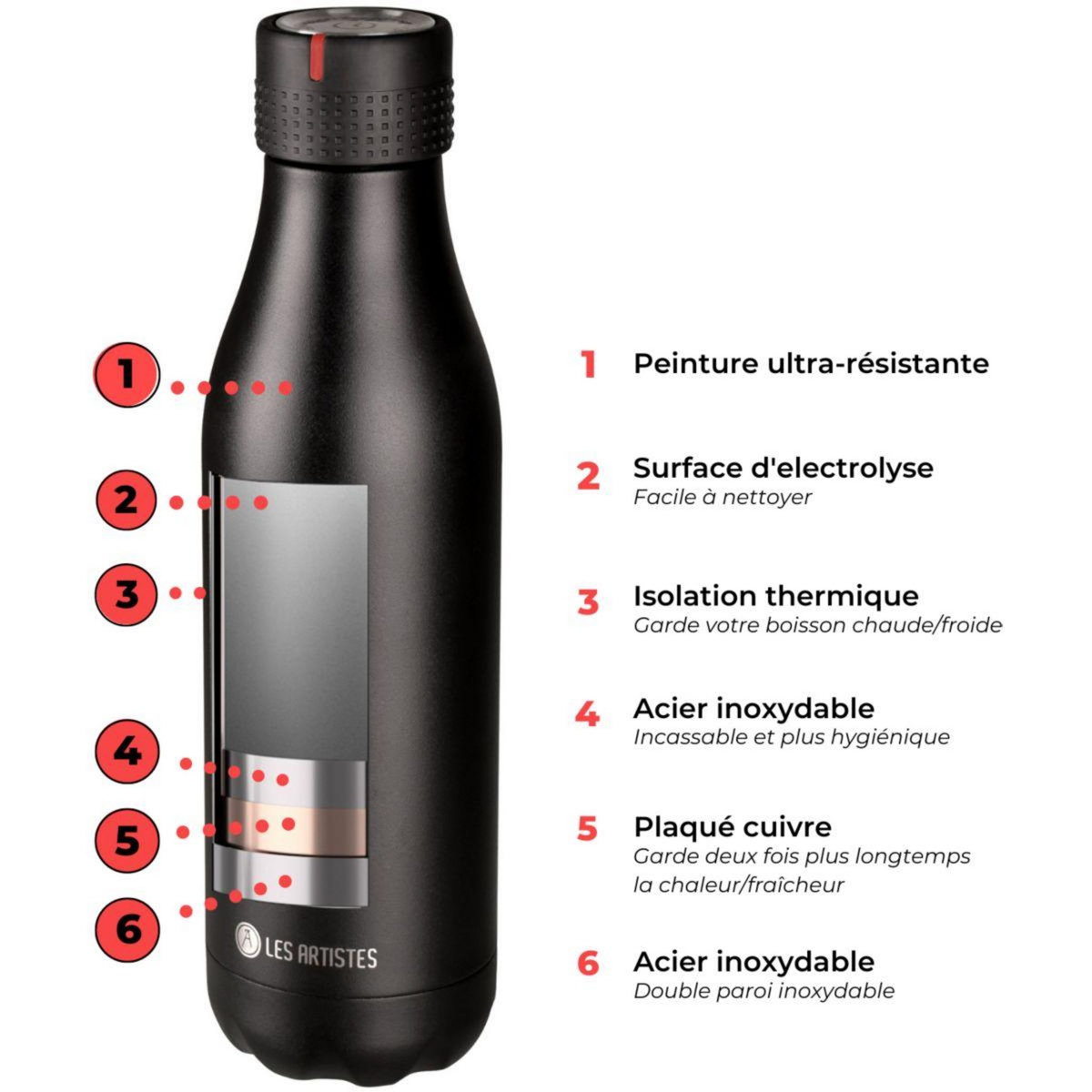 Les Artistes Bouteille isotherme Bottle UP noir 280 ml