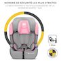 Voir la diapositive 2 : KINDERKRAFT Siège auto évolutif enfant avec harnais de sécurité intégré