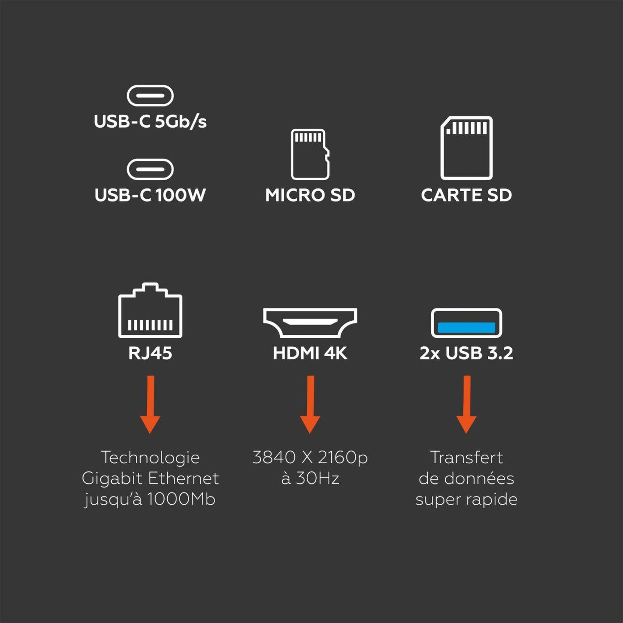 Voir la diapositive 5 : Mobility Lab Hub usb c usb-c 8 en 1 100w