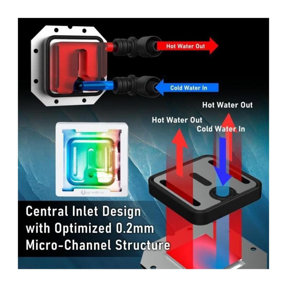 BitFenix BITFENIX Cube AIO 360 (Blanc) - Watercooling AIO - 3x120mm