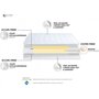 Voir la diapositive 4 : Matelas Mousse ferme réversible 90 x 190 cm ALTO