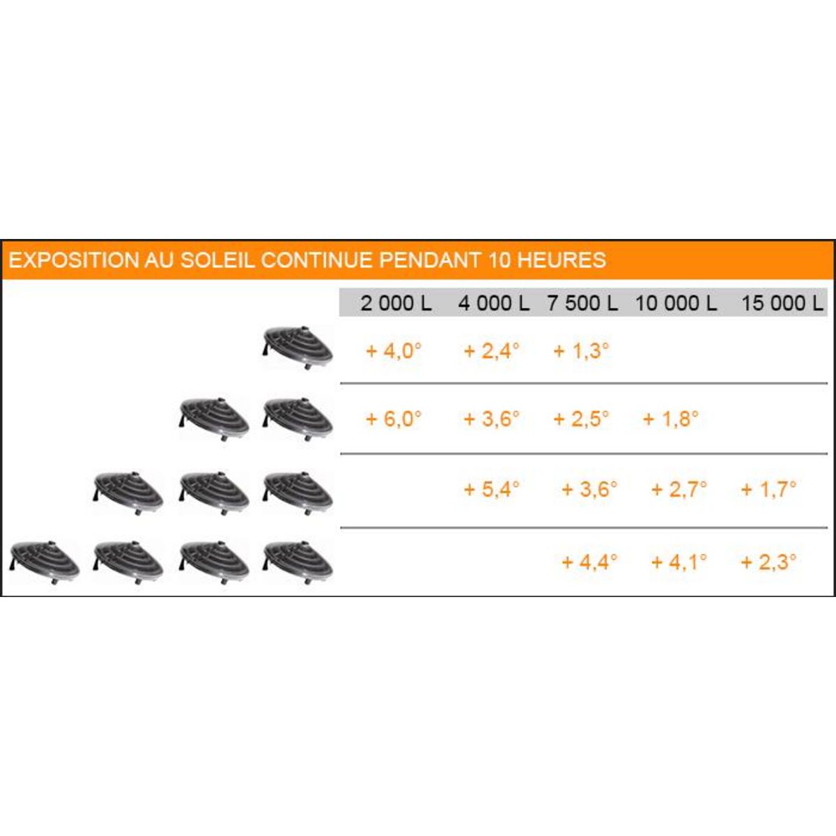 GF Réchauffeur de piscine solaire Sunny Solar Heater - GF