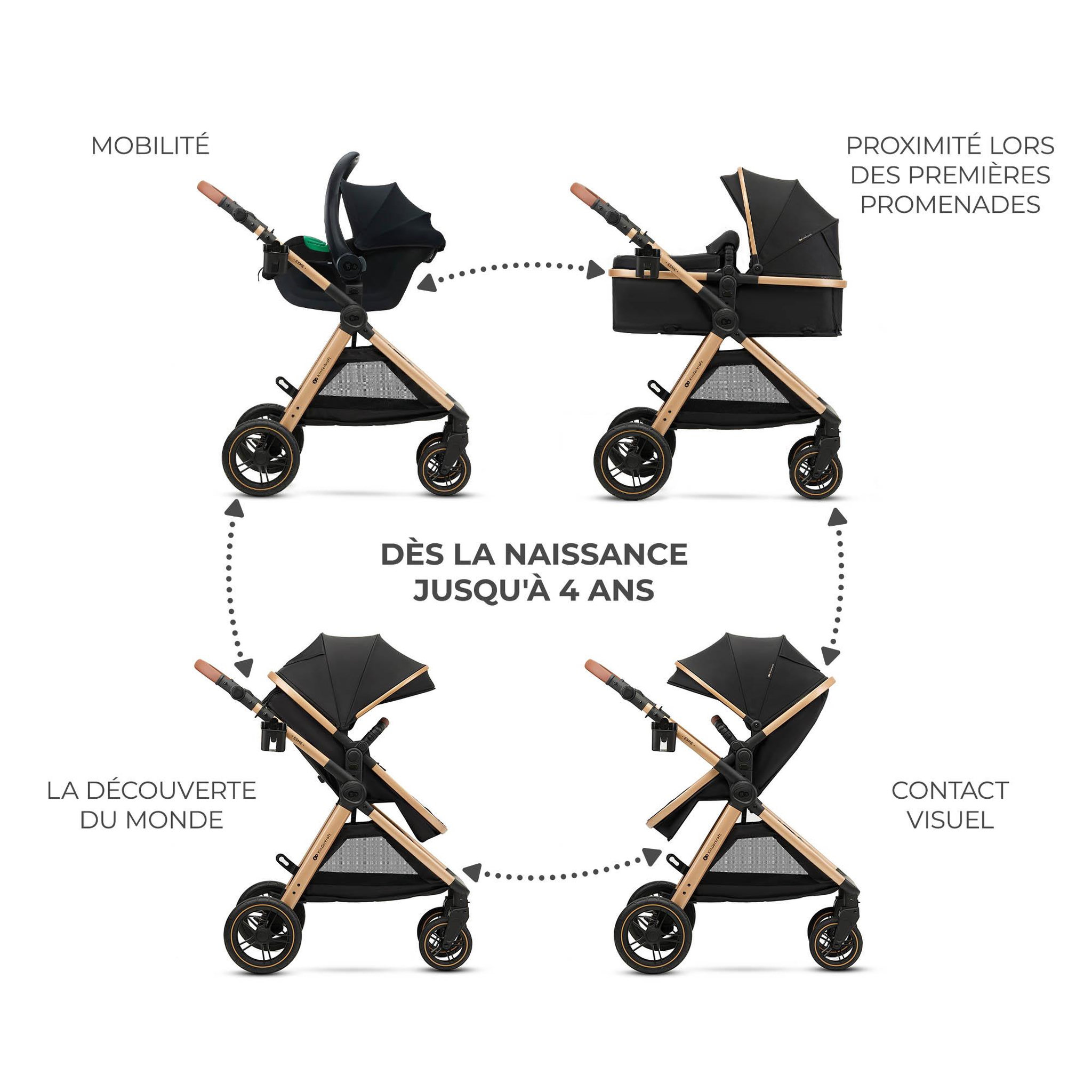 Voir la diapositive 3 : KINDERKRAFT Poussette multifonctionnelle 3 en 1 ESME PRO