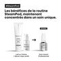 Voir la diapositive 5 : L'OREAL PROFESSIONNEL Soin Lissant Professionnel pour Steampod L'Oréal Professionnel - Soin thermo-protecteur enrichi en Alpha-silane -50ml