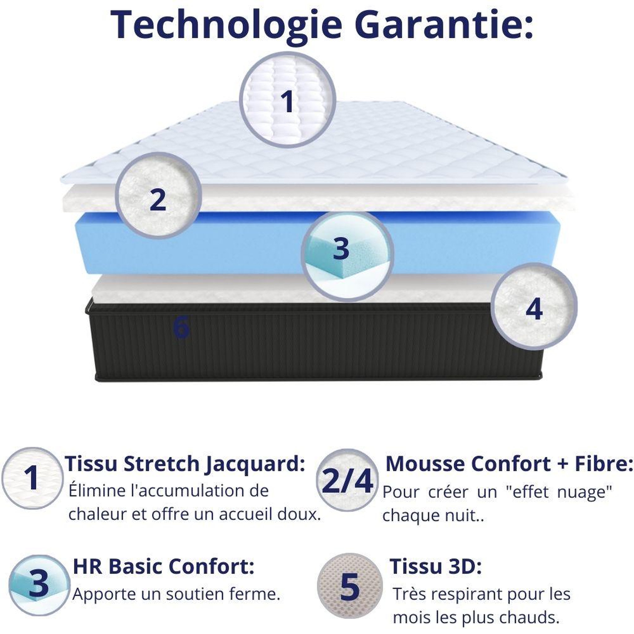 Voir la diapositive 4 : DAGOSTINO HOME Matelas 90x190 - 30cm Epaisseur - Mousse HR Très Ferme | Double Face (Été-Hiver) | Soutien Équilibré, Parfait et Tonique