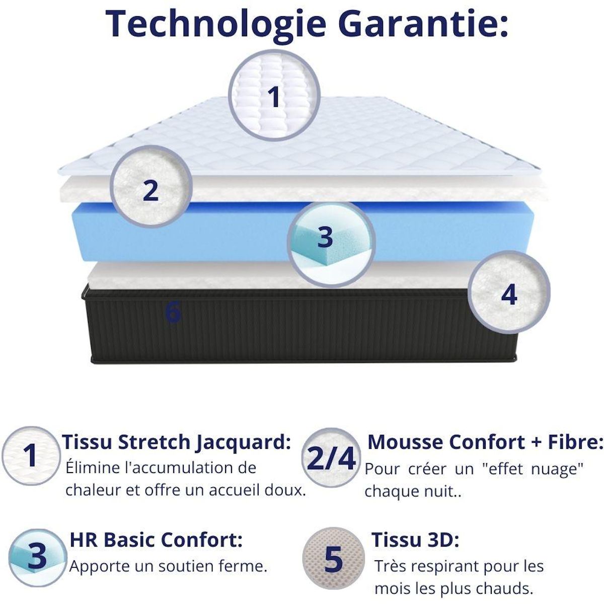 DAGOSTINO HOME Matelas 90x190 - 30cm Epaisseur - Mousse HR Très Ferme | Double Face (Été-Hiver) | Soutien Équilibré, Parfait et Tonique